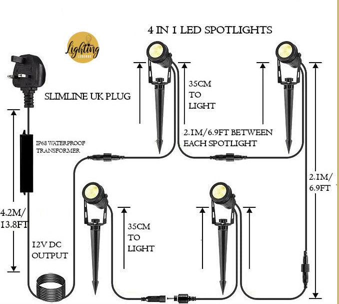 Waterproof led clearance spotlights 12v